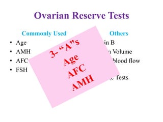Low AMH- Is it linked to Infertility? | PPTX