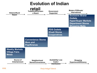 Retailing Principles Principles of retailing | PPTX
