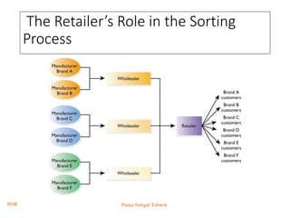 Retailing Principles Principles of retailing | PPTX