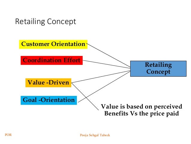 Principles Of Retailing - 