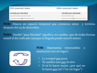 POR: Abarca un espacio temporal que comienza antes y termina 
después del 25 de diciembre. 
PARA: Vendré “para Navidad” significa, en cambio, que de todas formas 
estaré el día indicado (aunque la llegada puede ocurrir antes). 
POR: Representa intercambio o 
sustitución (en mi lugar). 
• Lo compré por poco 
• Te cambio esto por lo otro 
• Si tú lo haces mejor, ¿por qué no 
lo haces por mí? (“en mi lugar”) 
 