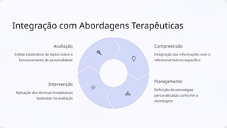 Integração com Abordagens Terapêuticas
Avaliação
Coleta sistemática de dados sobre o
funcionamento da personalidade
Compreensão
Integração das informações com o
referencial teórico específico
Planejamento
Definição de estratégias
personalizadas conforme a
abordagem
Intervenção
Aplicação das técnicas terapêuticas
baseadas na avaliação
 