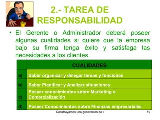 2.- TAREA DE RESPONSABILIDAD El Gerente o Administrador deberá poseer algunas cualidades si quiere que la empresa bajo su firma tenga éxito y satisfaga las necesidades a los clientes. Poseer Conocimientos sobre Finanzas empresariales d) Poseer conocimientos sobre Marketing o Comercialización c) Saber Planificar y Analizar situaciones b) Saber organizar y delegar tareas y funciones a) CUALIDADES   