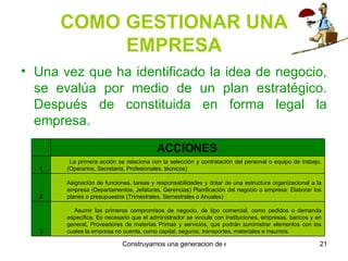 COMO GESTIONAR UNA EMPRESA Una vez que ha identificado la idea de negocio, se evalúa por medio de un plan estratégico. Después de constituida en forma legal la empresa. Asumir los primeros compromisos de negocio, de tipo comercial, como pedidos o demanda especifica. Es necesario que el administrador se vincule con instituciones, empresas, bancos y en general, Proveedores de materias Primas y servicios, que podrán suministrar elementos con los cuales la empresa no cuenta, como capital, seguros, transportes, materiales e insumos. 3 Asignación de funciones, tareas y responsabilidades y dotar de una estructura organizacional a la empresa (Departamentos, Jefaturas, Gerencias) Planificación del negocio o empresa: Elaborar los planes o presupuestos (Trimestrales, Semestrales o Anuales) 2 La primera acción se relaciona con la selección y contratación del personal o equipo de trabajo. (Operarios, Secretaria, Profesionales, técnicos) 1 ACCIONES     
