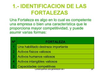 1.- IDENTIFICACION DE LAS FORTALEZAS Una Fortaleza es algo en lo cual es competente una empresa o bien una característica que le proporciona mayor competitividad, y puede asumir varias formas:  Capacidades competitivas 5 Activos intangibles valiosos 4 Activos humanos valiosos 3 Activos físicos valiosos 2 Una habilitado destreza importante 1 FORTALEZA Nº 