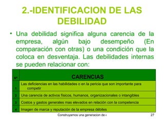 2.-IDENTIFICACION DE LAS DEBILIDAD Una debilidad significa alguna carencia de la empresa, algún bajo desempeño (En comparación con otras) o una condición que la coloca en desventaja. Las debilidades internas se pueden relacionar con: Imagen de marca y reputación de la empresa débiles 4 Costos y gastos generales mas elevados en relación con la competencia 3 Una carencia de activos físicos, humanos, organizacionales o intangibles 2 Las deficiencias en las habilidades o en la pericia que son importante para competir 1 CARENCIAS Nº 