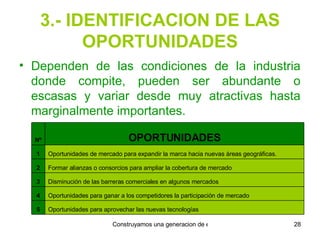 3.- IDENTIFICACION DE LAS OPORTUNIDADES Dependen de las condiciones de la industria donde compite, pueden ser abundante o escasas y variar desde muy atractivas hasta marginalmente importantes.  Oportunidades para aprovechar las nuevas tecnologías 5 Oportunidades para ganar a los competidores la participación de mercado 4 Disminución de las barreras comerciales en algunos mercados 3 Formar alianzas o consorcios para ampliar la cobertura de mercado 2 Oportunidades de mercado para expandir la marca hacia nuevas áreas geográficas. 1 OPORTUNIDADES Nº 