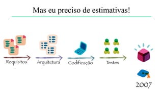 How Similar Is This To
Computer Programming?
* Eu conheço praticamente tudo a respeito?
* É essencialmente a mesma coisa todo dia?
Se eu pudesse, eu nunca usaria estimativas
 