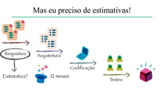 Requisitos TestesArquitetura Codificação
Mas eu preciso de estimativas!
2007
 