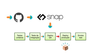 O paradoxo das estimativas
Se eu pudesse,
eu nunca usaria
estimativas!
Mas para tomar
decisões eu preciso
de estimativas!
 