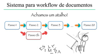 Sistema para workflow de documentos
Desenvolvimento:
Story point:
6 meses
entre 5 e 8 (por cada passo)
* Eu conheço praticamente tudo a respeito?
* É essencialmente a mesma coisa todo dia?
 