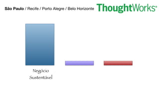 Negócio
Sustentável
São Paulo / Recife / Porto Alegre / Belo Horizonte
 
