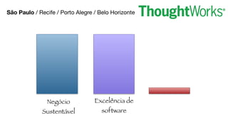Negócio
Sustentável
Excelência de
software
São Paulo / Recife / Porto Alegre / Belo Horizonte
 