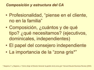 Composición y estructura del CA

    • Profesionalidad, “piense en el cliente,
      no en la familia”
    • Composición, ¿cuántos y de qué
      tipo? ¿qué necesitamos? (ejecutivos,
      dominicales, independientes)
    • El papel del consejero independiente
    • La importancia de la “zona gris*”

* Negreira, F. y Negreira, J “Cómo dirigir al Director General: la gestión de la zona gris” Harvard Deusto Business Review (2005)
 