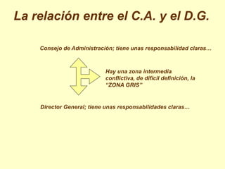 La relación entre el C.A. y el D.G.

    Consejo de Administración; tiene unas responsabilidad claras…



                           Hay una zona intermedia
                           conflictiva, de difícil definición, la
                           “ZONA GRIS”


    Director General; tiene unas responsabilidades claras…
 