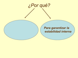 ¿Por qué?



      Para garantizar la
      estabilidad interna
 