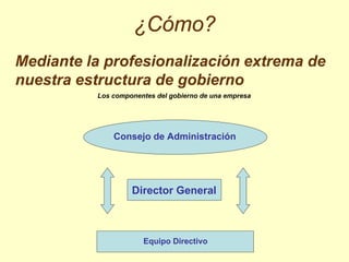 ¿Cómo?
Mediante la profesionalización extrema de
nuestra estructura de gobierno
          Los componentes del gobierno de una empresa




              Consejo de Administración




                   Director General



                      Equipo Directivo
 