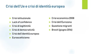 Crisi dell’Ue e crisi di identità europea
 Crisi istituzionale
 Lack of confidence
 Crisi di legittimità
 Crisi di democraticità
 Crisi dell’identità europea
 Euroscetticismo
 Crisi economica 2008
 Crisi dell’Eurozona
 Questione migranti
 Brexit (giugno 2016)
 