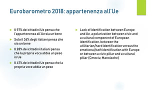 Eurobarometro 2018: appartenenzaall’Ue
 Il 57% dei cittadini Ue pensa che
l’appartenenzaall’Ue sia un bene
 Solo il 36% degli italiani pensa che
sia un bene
 Il 28% dei cittadini italiani pensa
che la propria voca abbia un peso
in Ue
 Il 47% dei cittadiniUe pensa che la
propria voce abbia un peso
 Lack of identification between Europe
and Ue, a polarization between civic and
a culturalcomponent of European
identification, between the
utilitarian/hardidentification versus the
emotional/soft identificationwith Europe
or between a civic pillar and a cultural
pillar (Cmeciu; Manolache)
 