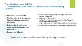Depoliticizzazione dell’Ue:
the process of placing at one remove the political character of decision-making
(Burnham)
 Architetturaistituzionale
 Modello diverso da democrazie
liberali (voto e partecipazione
elettorale)
 Dal modello di multi-level
governance al alla governane
economica
 Eurogruppo & Ecofin
 Eurobarometro è proiezione di un processo di de-
democratizzazione
 Dibattito tra NOI e LORO:
italiani/francesi; italiani/tedeschi; italiani/spagnoli
cittadini europei/migranti
migranti/migranti economici/protezioneinternazionale
 Polarizzazionetra cittadini europei e cittadini nazionali
The crisis of many crises (Grimmel) e Integrational panic (Cross)
 