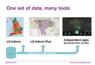 www.local.gov.uk/lginformplus@LGInformPlus
One set of data, many tools
Metrics
LG Inform LG Inform Plus
Independent apps
Eg Clouds Over London
Application Program Interface
 