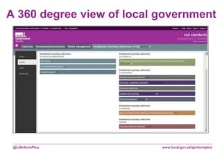 www.local.gov.uk/lginformplus@LGInformPlus
A 360 degree view of local government
 