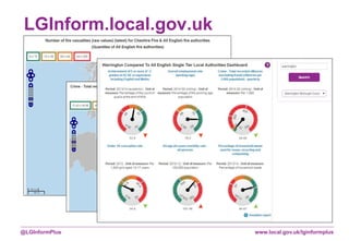 www.local.gov.uk/lginformplus@LGInformPlus
LGInform.local.gov.uk
 
