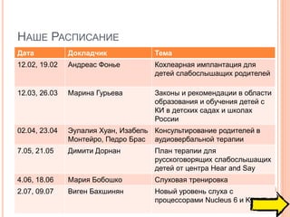 НАШЕ РАСПИСАНИЕ
Дата Докладчик Тема
12.02, 19.02 Андреас Фонье Кохлеарная имплантация для
детей слабослышащих родителей
12.03, 26.03 Марина Гурьева Законы и рекомендации в области
образования и обучения детей с
КИ в детских садах и школах
России
02.04, 23.04 Эулалия Хуан, Изабель
Монтейро, Педро Брас
Консультирование родителей в
аудиовербальной терапии
7.05, 21.05 Димити Дорнан План терапии для
русскоговорящих слабослышащих
детей от центра Hear and Say
4.06, 18.06 Мария Бобошко Слуховая тренировка
2.07, 09.07 Виген Бахшинян Новый уровень слуха с
процессорами Nucleus 6 и Kanso
 