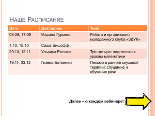 НАШЕ РАСПИСАНИЕ
Дата Докладчик Тема
03.09 Марина Гурьева Работа и организация
молодежного клуба «ЗВУК»
17.09 Марина Гурьева, Ольга
Ранкова
Музыка, спорт, искусство:
опыт реабилитации детей с
КИ с помощью музыки
1.10, 15.10 Саша Бишофф Инклюзия – шанс для детей с
нарушением слуха
29.10, 12.11 Ульрика Рюлике Три-четыре: подготовка к
урокам математики
19.11, 03.12 Гизела Батлинер Письмо в ранней слуховой
терапии: слушание и
обучение речи
Далее – о каждом вебинаре!
 