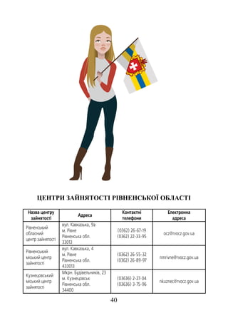 40
Ц Ь
Назва центру
зайнятості
Адреса
Контактні
телефони
Електронна
адреса
Рівненський
обласний
центр зайнятості
вул. Кавказька, 9а
м. Рівне
Рівненська обл.
33013
(0362) 26-67-19
(0362) 22-33-95
ocz@rvocz.gov.ua
Рівненський
міський центр
зайнятості
вул. Кавказька, 4
м. Рівне
Рівненська обл.
433013
(0362) 26-55-32
(0362) 26-89-97
nmrivne@rvocz.gov.ua
Кузнецовський
міський центр
зайнятості
Мкрн. Будівельників, 23
м. Кузнецовськ
Рівненська обл.
34400
(03636) 2-27-04
(03636) 3-75-96
nkuznec@rvocz.gov.ua
 