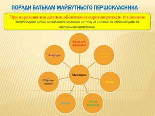 ПОРАДИ БАТЬКАМ МАЙБУТНЬОГО ПЕРШОКЛАСНИКА
Про переживання дитини обов'язково «проговориться» її малюнок
Запропонуйте дитині намалювати малюнок на тему «Я і школа» та проаналізуйте за
наступними критеріями.
Малюнок
Кількість
малюнків
Напрямок
руху
Колір
«Я» на
малюнку
Деталі
Штриху-
вання
Контури
 