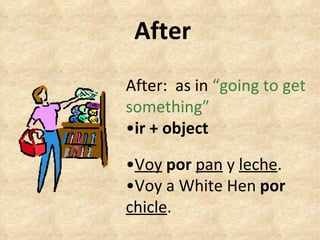 After After:  as in  “going to get something” • ir + object • Voy   por   pan  y  leche . • Voy a White Hen  por   chicle . 