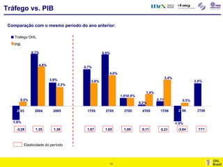Por.Apimec 3 T06 Final