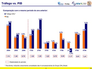 Por.Apimec 4 T06 Final