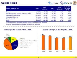 Por.Apimec 4 T06 Final