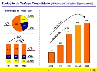 Por.Apimec Res 2005 Port