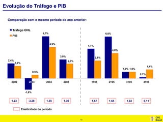 Por.Apimec Res 2005 Port