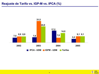 Por.Apimec Res 2005 Port