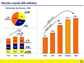 Por.Apimec Res 2005 Port