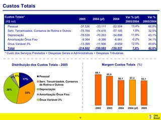 Por.Apimec Res 2005 Port