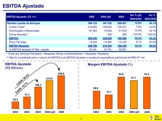 Por.Apimec Res 2005 Port