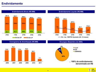Por.Apimec Res 2005 Port