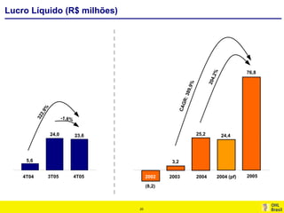Por.Apimec Res 2005 Port