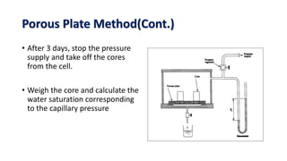 Porous Plate Method(Cont.)
• After 3 days, stop the pressure
supply and take off the cores
from the cell.
• Weigh the core and calculate the
water saturation corresponding
to the capillary pressure
 
