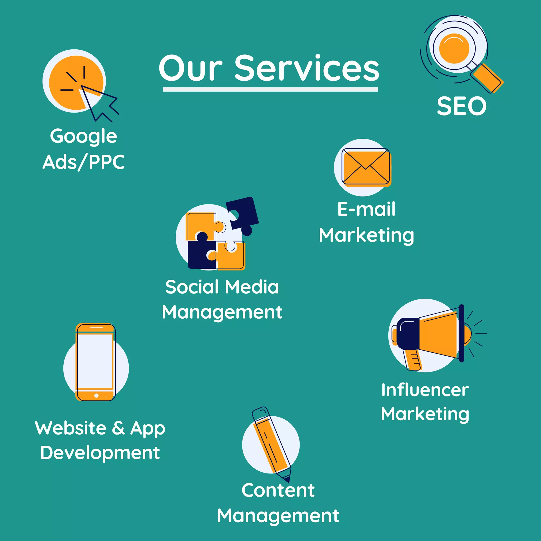 Our Services
Google
Ads/PPC
SEO
Website & App
Development
Social Media
Management
E-mail
Marketing
Influencer
Marketing
Content
Management