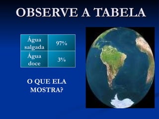 OBSERVE A TABELA O QUE ELA MOSTRA? 3% Água doce 97% Água salgada 