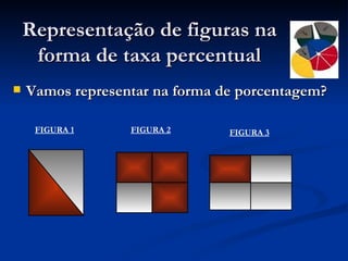 Representação de figuras na forma de taxa percentual Vamos representar na forma de porcentagem? FIGURA 2 FIGURA 1 FIGURA 3 