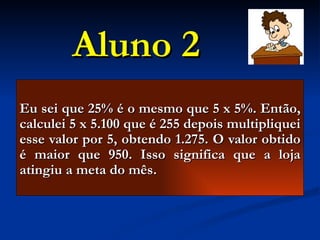 Aluno 2 Eu sei que 25% é o mesmo que 5 x 5%. Então, calculei 5 x 5.100 que é 255 depois multipliquei esse valor por 5, obtendo 1.275. O valor obtido é maior que 950. Isso significa que a loja atingiu a meta do mês. 