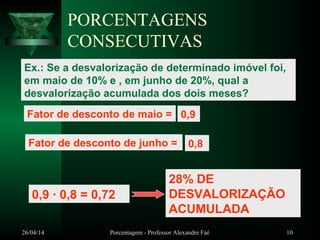 26/04/14 Porcentagem - Professor Alexandre Faé 10
PORCENTAGENS
CONSECUTIVAS
Ex.: Se a desvalorização de determinado imóvel foi,
em maio de 10% e , em junho de 20%, qual a
desvalorização acumulada dos dois meses?
Fator de desconto de maio = 0,9
Fator de desconto de junho = 0,8
0,9 ∙ 0,8 = 0,72
28% DE
DESVALORIZAÇÃO
ACUMULADA
 