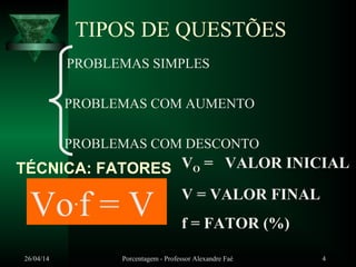 26/04/14 Porcentagem - Professor Alexandre Faé 4
TIPOS DE QUESTÕES
PROBLEMAS SIMPLES
PROBLEMAS COM AUMENTO
PROBLEMAS COM DESCONTO
TÉCNICA: FATORES
Vo.
f = V
VO = VALOR INICIAL
V = VALOR FINAL
f = FATOR (%)
 